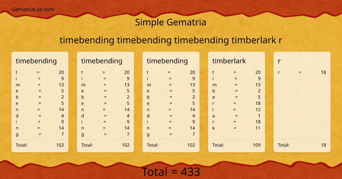 timebending timebending timebending timberlark r in simple Gematria